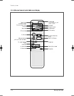 Preview for 167 page of Samsung MH035FWEA Service Manual