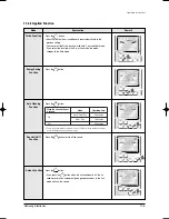 Preview for 170 page of Samsung MH035FWEA Service Manual