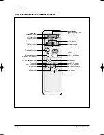 Preview for 171 page of Samsung MH035FWEA Service Manual