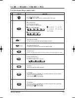 Preview for 172 page of Samsung MH035FWEA Service Manual