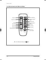 Preview for 173 page of Samsung MH035FWEA Service Manual