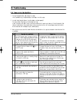 Preview for 174 page of Samsung MH035FWEA Service Manual