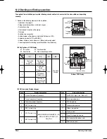 Preview for 175 page of Samsung MH035FWEA Service Manual