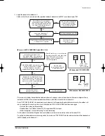 Preview for 176 page of Samsung MH035FWEA Service Manual