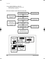 Preview for 177 page of Samsung MH035FWEA Service Manual