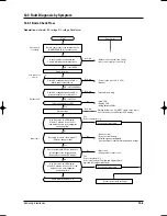 Preview for 178 page of Samsung MH035FWEA Service Manual