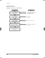 Preview for 179 page of Samsung MH035FWEA Service Manual