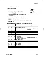 Preview for 180 page of Samsung MH035FWEA Service Manual