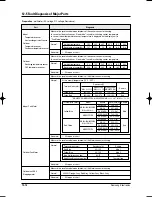 Preview for 185 page of Samsung MH035FWEA Service Manual