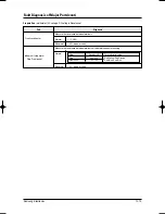 Preview for 186 page of Samsung MH035FWEA Service Manual