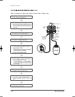 Предварительный просмотр 193 страницы Samsung MH035FWEA Service Manual