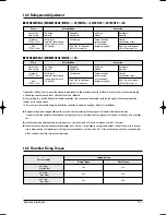 Предварительный просмотр 194 страницы Samsung MH035FWEA Service Manual