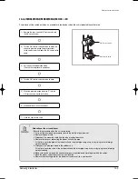 Предварительный просмотр 196 страницы Samsung MH035FWEA Service Manual