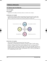 Preview for 197 page of Samsung MH035FWEA Service Manual