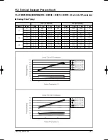 Предварительный просмотр 198 страницы Samsung MH035FWEA Service Manual