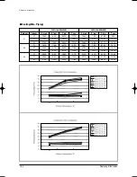 Preview for 199 page of Samsung MH035FWEA Service Manual