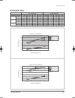 Preview for 200 page of Samsung MH035FWEA Service Manual