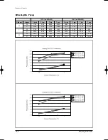 Preview for 201 page of Samsung MH035FWEA Service Manual