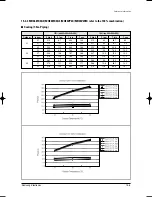 Preview for 202 page of Samsung MH035FWEA Service Manual