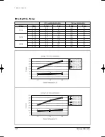 Preview for 203 page of Samsung MH035FWEA Service Manual