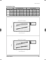 Предварительный просмотр 204 страницы Samsung MH035FWEA Service Manual