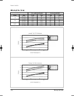 Предварительный просмотр 205 страницы Samsung MH035FWEA Service Manual