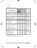 Preview for 21 page of Samsung MH050FXCA2A Service Manual