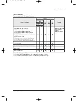 Preview for 22 page of Samsung MH050FXCA2A Service Manual