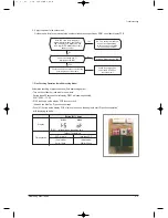 Preview for 94 page of Samsung MH050FXCA2A Service Manual