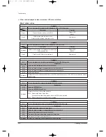 Preview for 99 page of Samsung MH050FXCA2A Service Manual