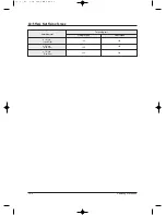 Preview for 117 page of Samsung MH050FXCA2A Service Manual