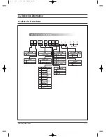 Preview for 120 page of Samsung MH050FXCA2A Service Manual