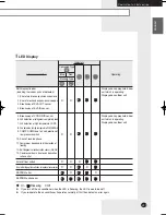 Предварительный просмотр 31 страницы Samsung MH050FXEA2B Installation Manual