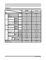 Preview for 3 page of Samsung MH052FDEA Service Manual