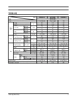 Preview for 4 page of Samsung MH052FDEA Service Manual