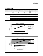 Preview for 8 page of Samsung MH052FDEA Service Manual