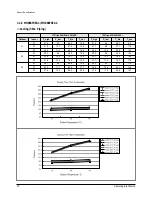 Preview for 11 page of Samsung MH052FDEA Service Manual