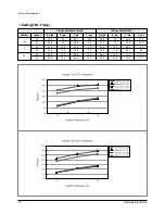 Preview for 13 page of Samsung MH052FDEA Service Manual