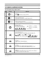 Preview for 16 page of Samsung MH052FDEA Service Manual