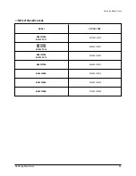 Preview for 54 page of Samsung MH052FDEA Service Manual