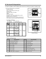 Preview for 56 page of Samsung MH052FDEA Service Manual