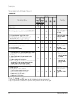 Preview for 63 page of Samsung MH052FDEA Service Manual