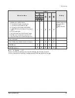 Preview for 64 page of Samsung MH052FDEA Service Manual