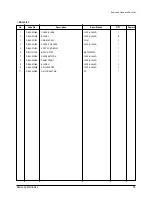 Preview for 80 page of Samsung MH052FDEA Service Manual