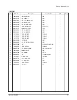 Preview for 88 page of Samsung MH052FDEA Service Manual