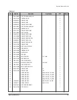 Preview for 100 page of Samsung MH052FDEA Service Manual