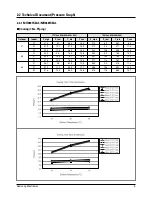 Предварительный просмотр 6 страницы Samsung MH052FDEA Training Manual