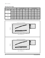 Предварительный просмотр 7 страницы Samsung MH052FDEA Training Manual