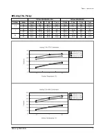 Предварительный просмотр 8 страницы Samsung MH052FDEA Training Manual