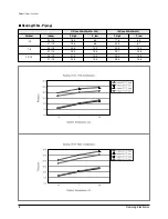 Предварительный просмотр 9 страницы Samsung MH052FDEA Training Manual